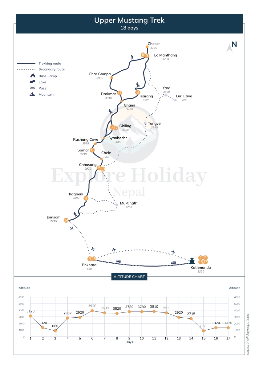 Upper Mustang Trek