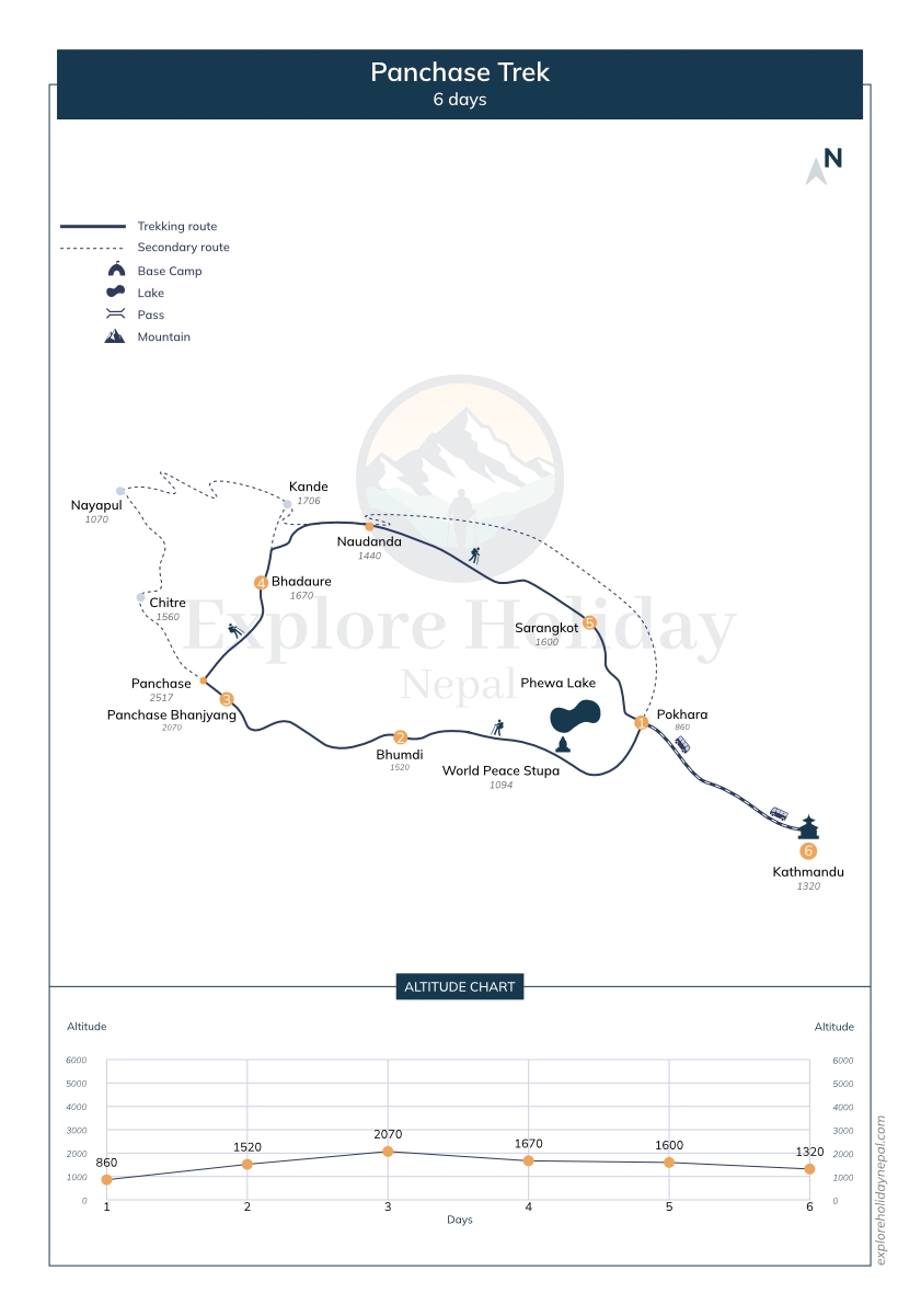 Panchase Trek